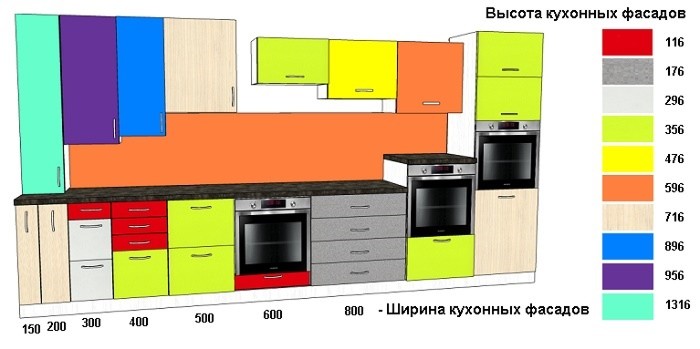 стандарты кухонной мебели для навесных шкафов и напольных столов-тумб